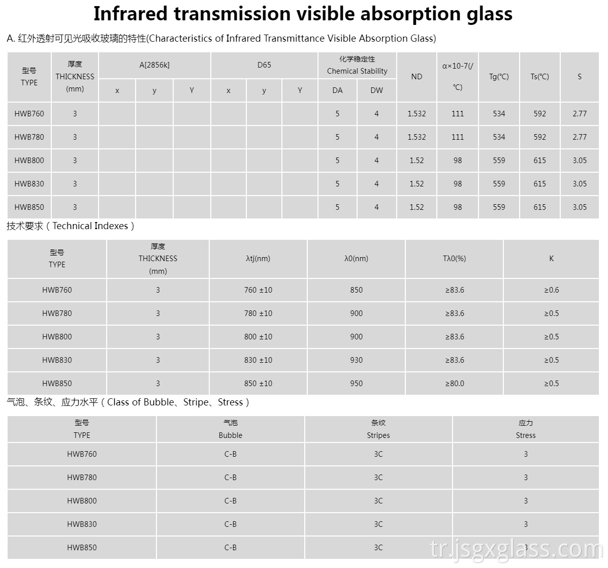Kızılötesi İletimli Görünür Soğurma Camı 01 Infrared Transmission Visible Absorption Glass 01